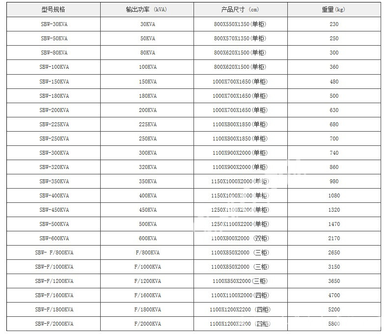 SBW-600KVA三相全自動(dòng)補償式大功率電力柱式穩壓器柜